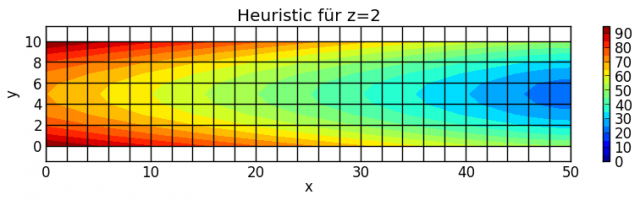 2013181710-heuristic-z2